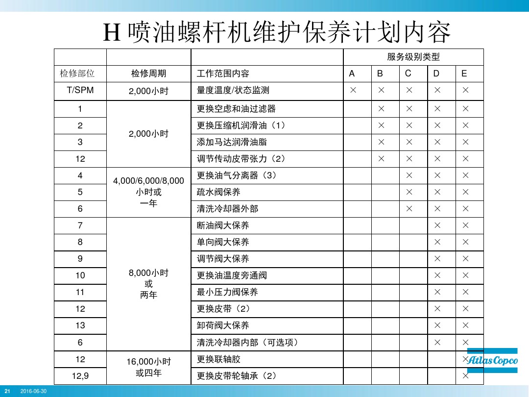 阿特拉斯保養(yǎng)計劃表